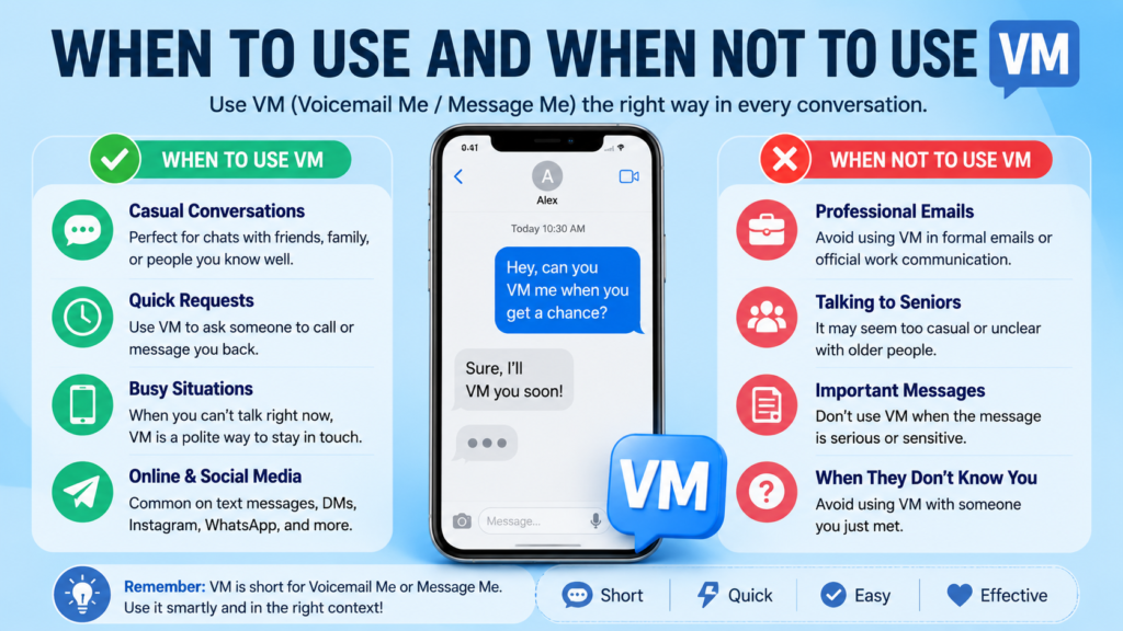 When to Use and When Not to Use VM